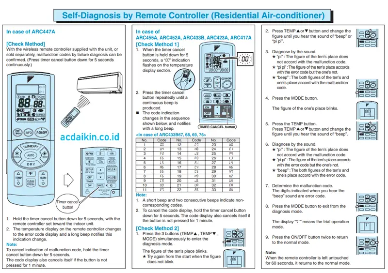 cek kode error ac daikin